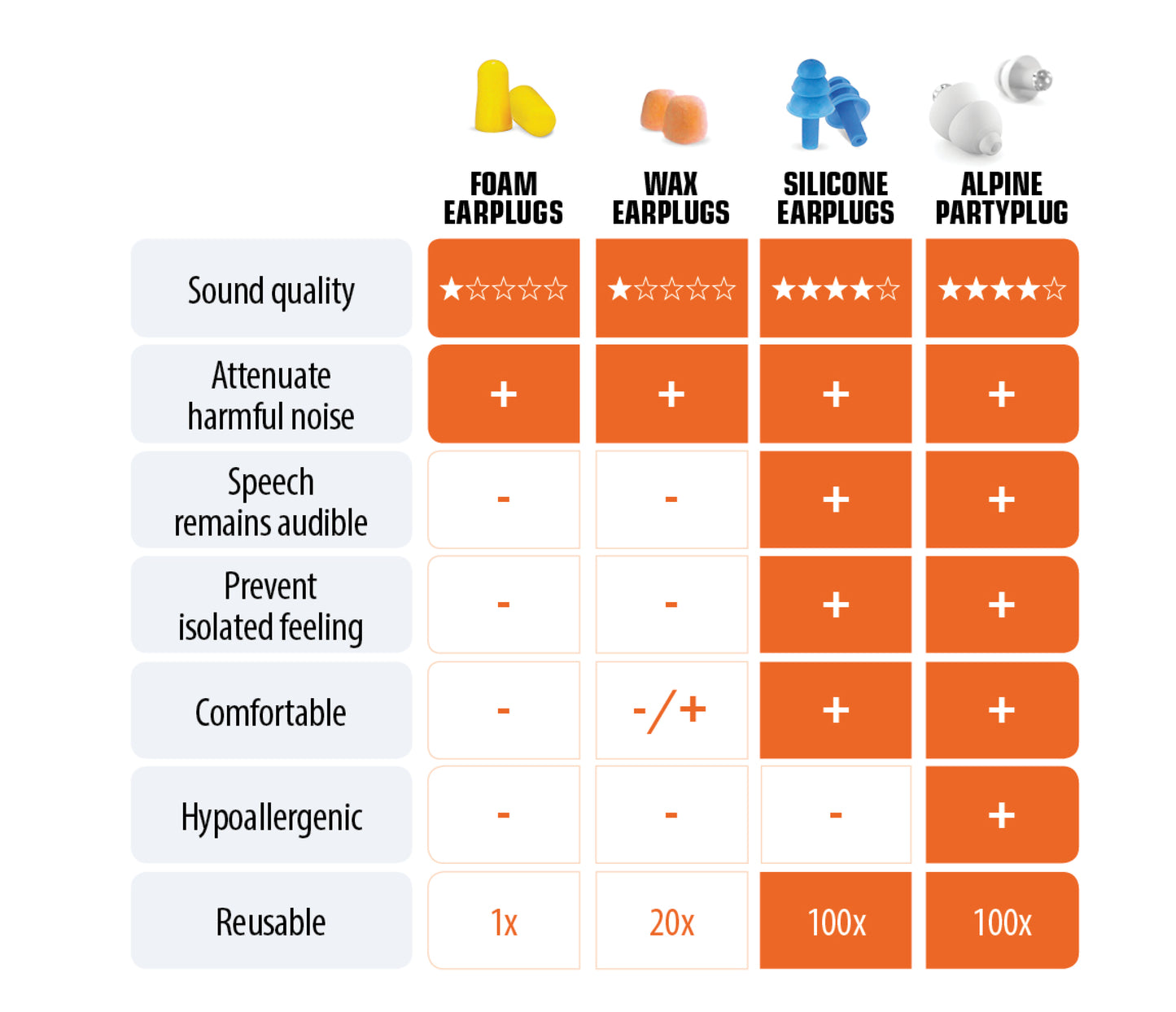 Alpine PartyPlug Black Earplugs