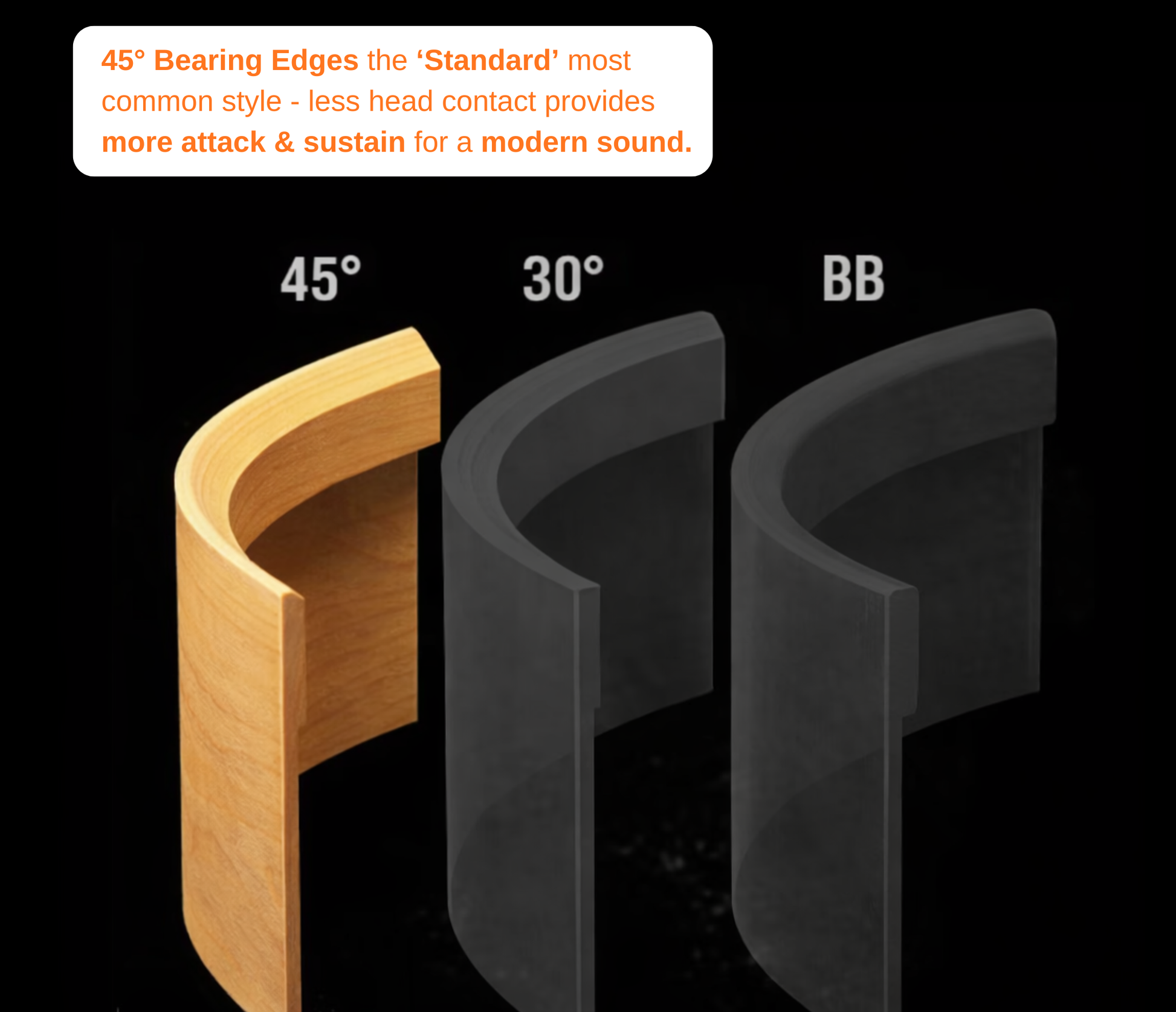 Craviotto 45 Degree Bearing Edge info graphic